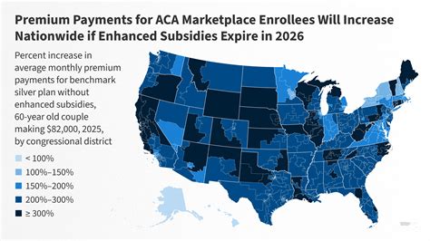The majority of ACA subsidy recipients live in Southern states, which are set to be hit hardest by the subsidy expiration.