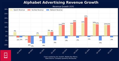 Alphabet's Q3 earnings showing strong revenue and EPS beat compared to analyst estimates.