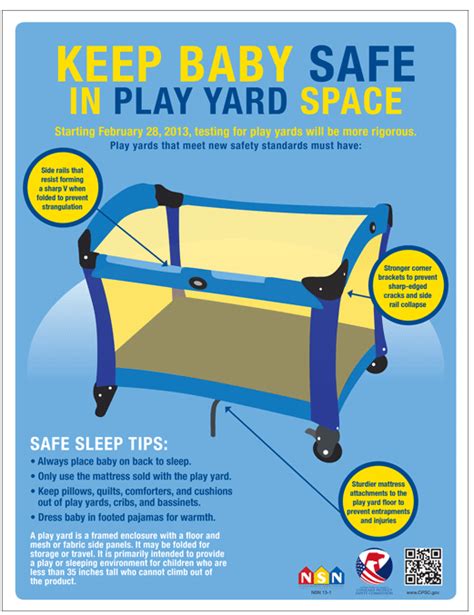 Illustration showing entrapment hazards in recalled play yards.