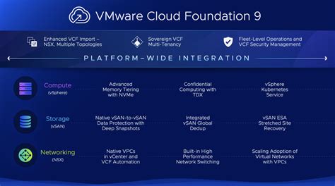 VMWare acquisition enabling Broadcom's AI software ecosystem
