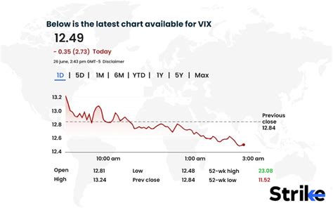 Beyond the VIX: Modern Market Risk Explained