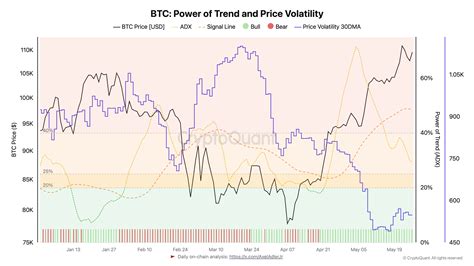 Bitcoin Crash: Why BTC Is Falling to 6-Month Low