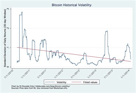 BTC price chart showing recent market fluctuations and trading volumes