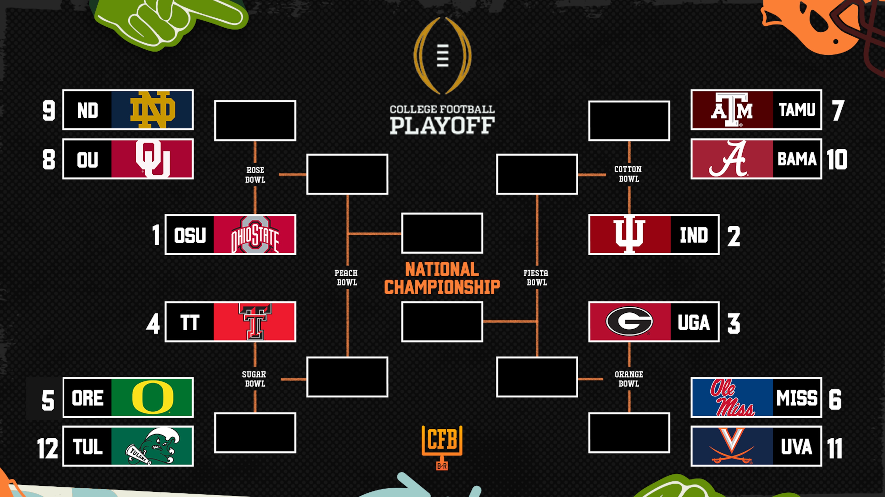 CFP Bracket 2025: Seeds, Byes & First Round