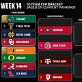 CFP Rankings: Top 25 Teams Revealed