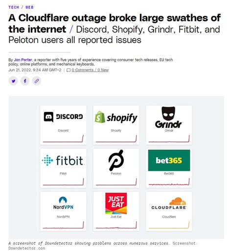 Cloudflare Outage Disrupts ChatGPT, X, and Major Websites