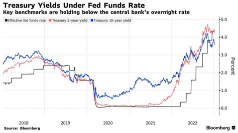 Market reaction to FOMC minutes: Treasury yields often spike on hawkish signals