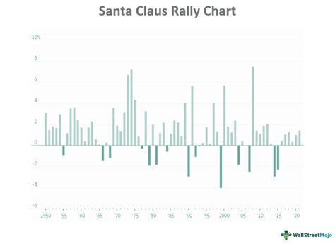 Historical chart showing the typical December stock market rally.