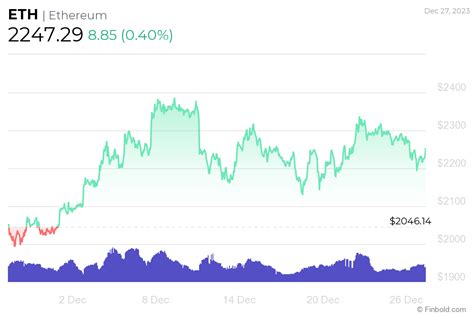 Ethereum Price Dips Below $3K: What's Next?