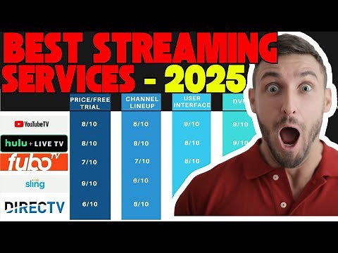 Top live TV streaming service alternatives to Fubo.