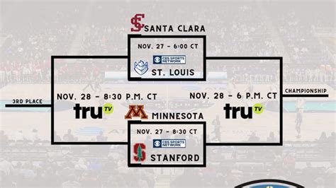 Gophers Fall to Stanford in Acrisure Tournament