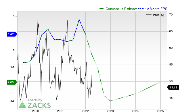Intel (INTC) Stock Slides on Apple News