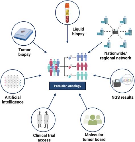 Research laboratory focusing on molecularly guided cancer therapies.