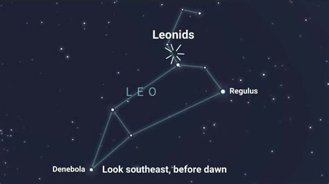 The constellation Leo, the radiant point of the Leonid meteor shower