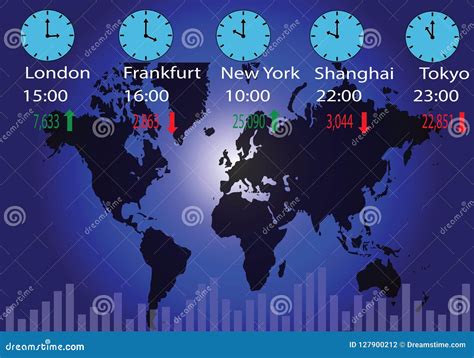 Global market closing times across major financial hubs.