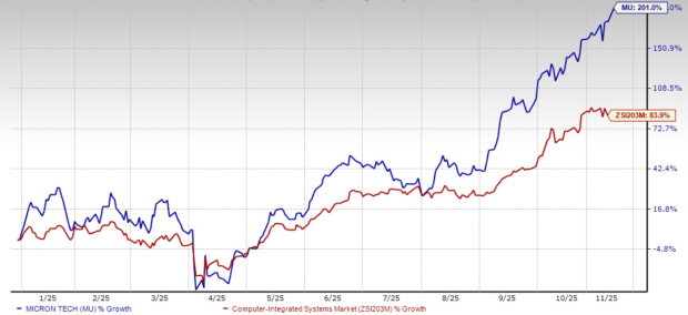 MU Stock: Riding the AI Memory Boom