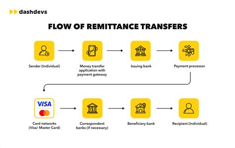 How the MLB posting system works for transferring players from Japan.
