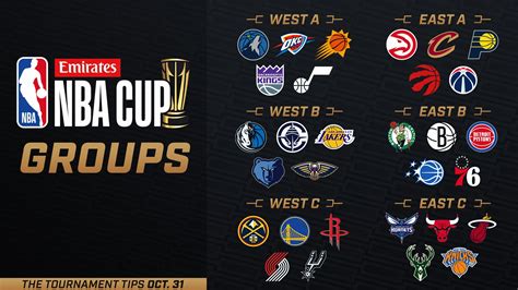 NBA Cup 2025 Standings & Bracket Update