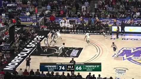 Norfolk State vs Howard: MEAC Showdown