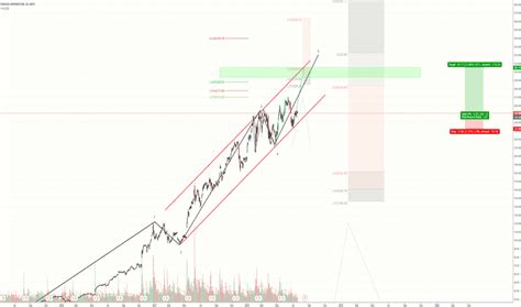 NVDA Premarket: How NASDAQ Futures Drive Pre-Market Action