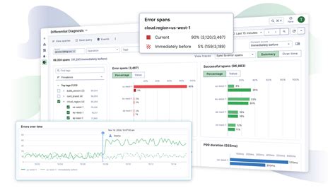 Chronosphere's data observability platform helps organizations make sense of complex data.