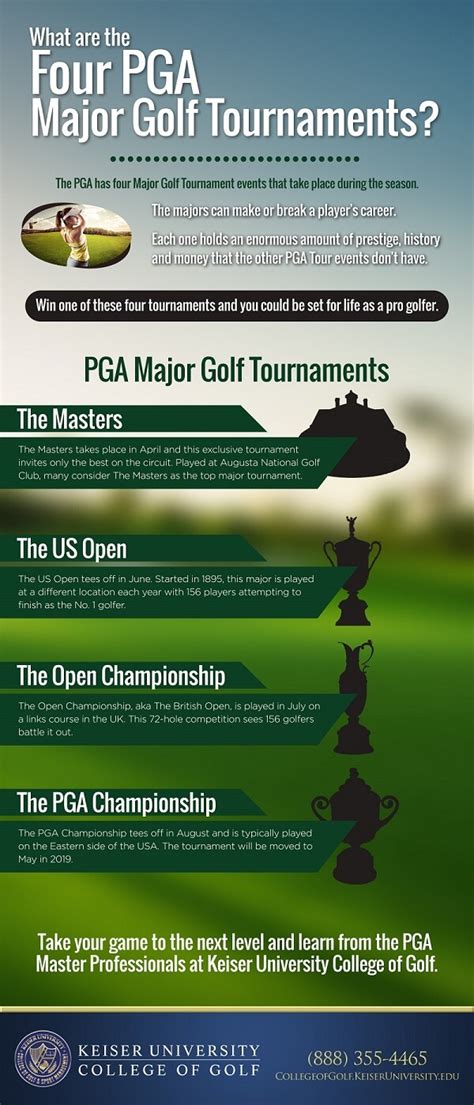 A conceptual diagram illustrating the proposed six-tier tournament hierarchy for the PGA Tour.