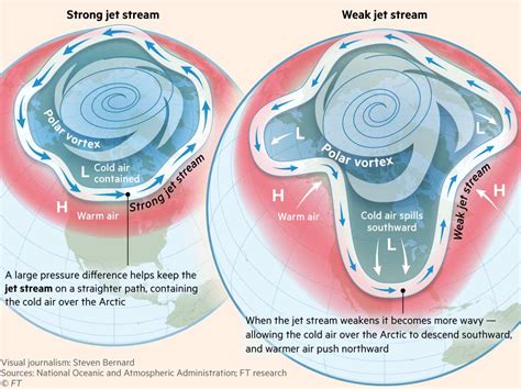 Polar Vortex Disruption: What to Expect This December