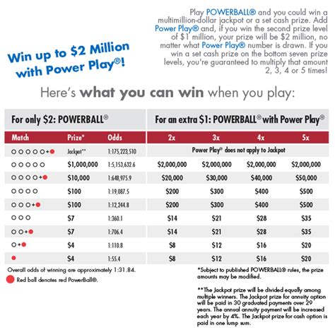 Understanding Powerball prize tiers and odds.