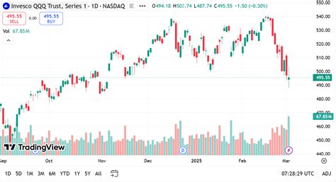 QQQ ETF: Valuation Warnings Amid Recent Drops
