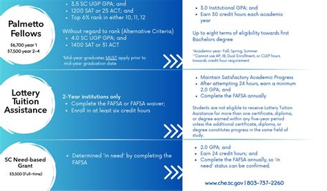 Students benefiting from education lottery-funded programs