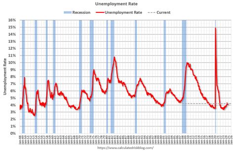 September 2025 Jobs Report: Unemployment Rate Holds Steady