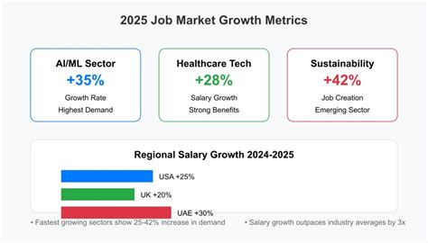 Healthcare and construction led September job gains, contributing to overall labor market stability.