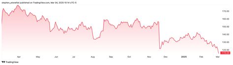 Target Hits Rock Bottom: Can New CEO Turn It Around?