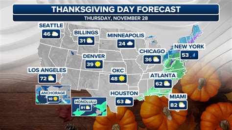 Thanksgiving 2025 Weather: Polar Vortex Threatens Holiday Travel