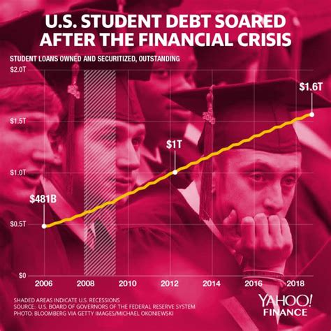 College student reviewing loan statements amid policy uncertainty.