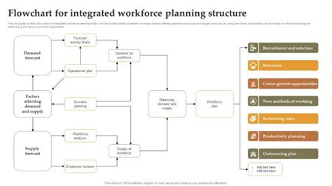 Visual representation of the new integrated federal education and workforce system.