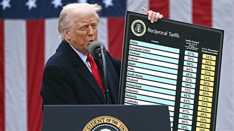 Trump's $2,000 Tariff Rebate: What to Expect