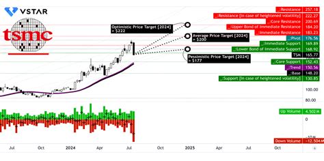 TSMC's dramatic stock surge amid AI boom