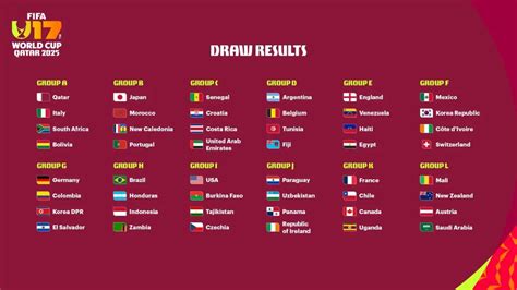 The US U-17 team celebrates after securing their place in the knockout stages.