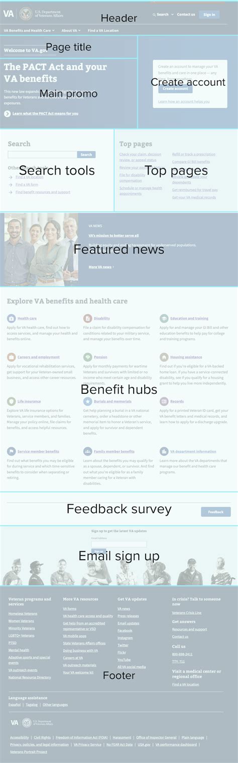 VA.gov: Your Ultimate Veterans Resource Hub