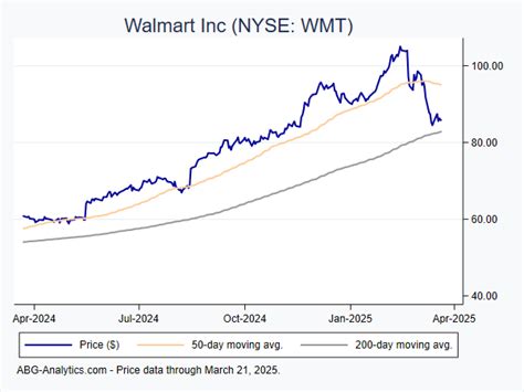WMT Stock: Walmart Earnings Analysis